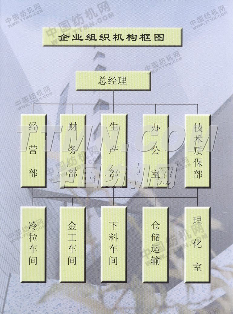 上海二紡機(jī)股份有限公司