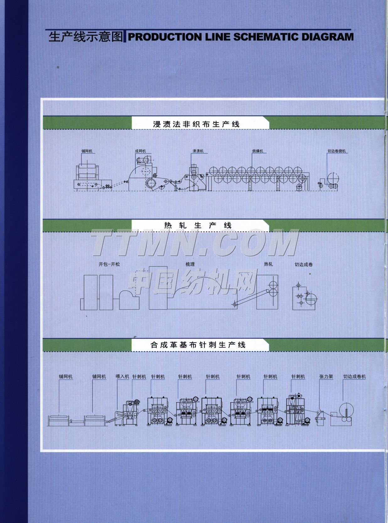 江蘇省儀征市海潤紡織機械有限公司