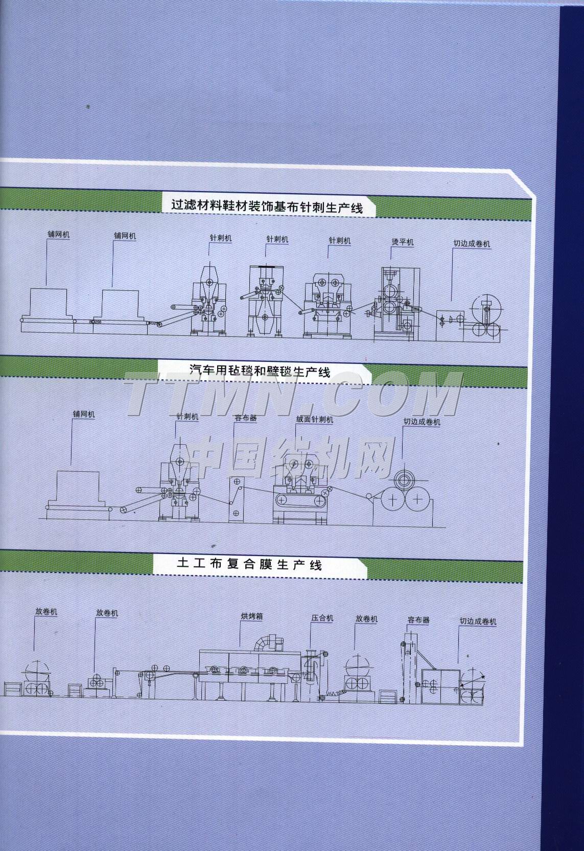 江蘇省儀征市海潤紡織機(jī)械有限公司