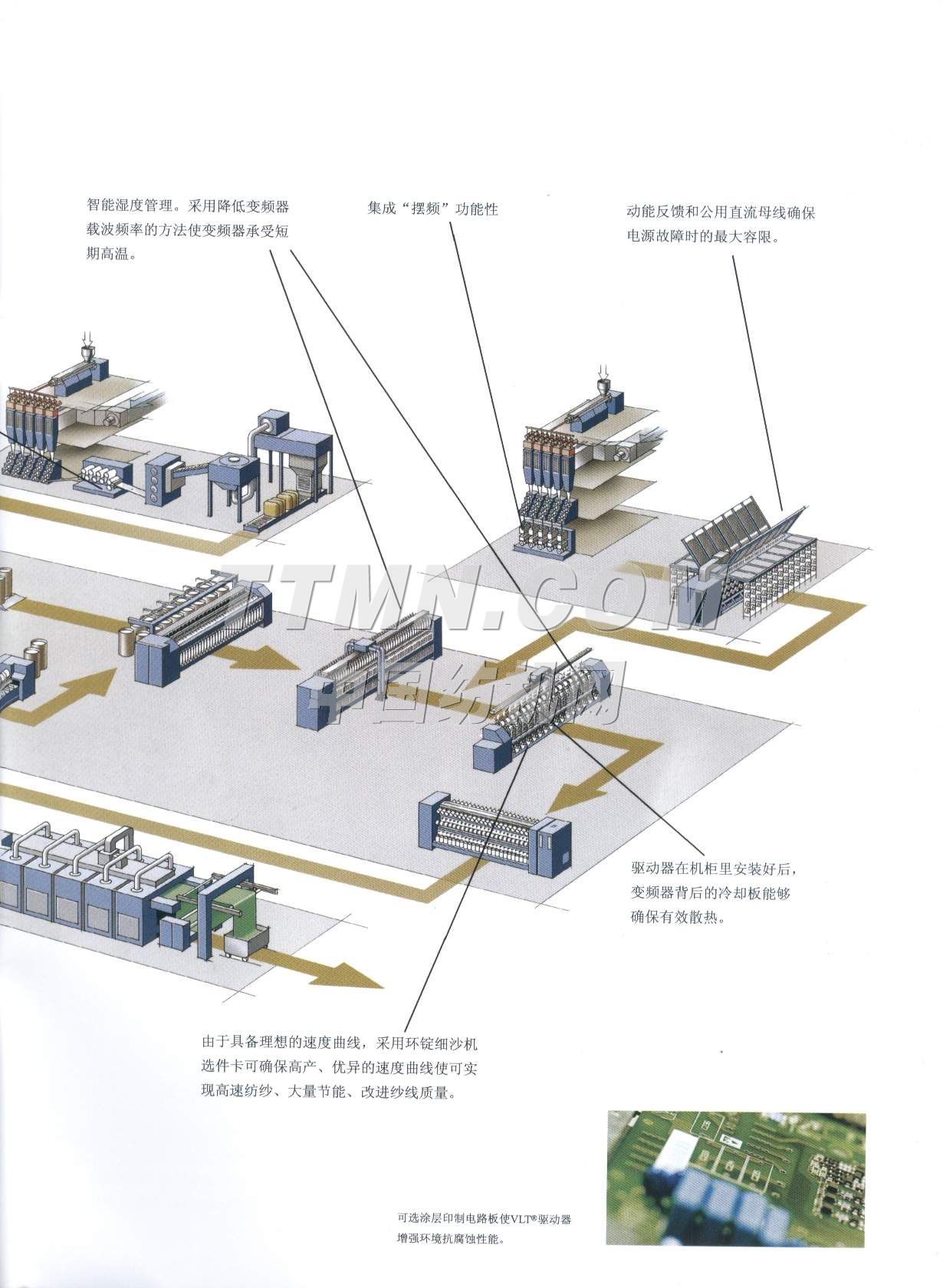 丹佛斯(上海)自動(dòng)控制有限公司 丹佛斯(上海)自動(dòng)控制有限公司
