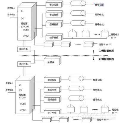 西門子K3502型地毯絲加捻機(jī)性能參數(shù)介紹2.png