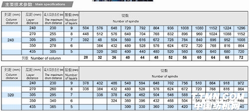 主要技術(shù)參數(shù)