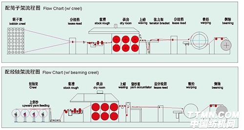工藝流程示意圖